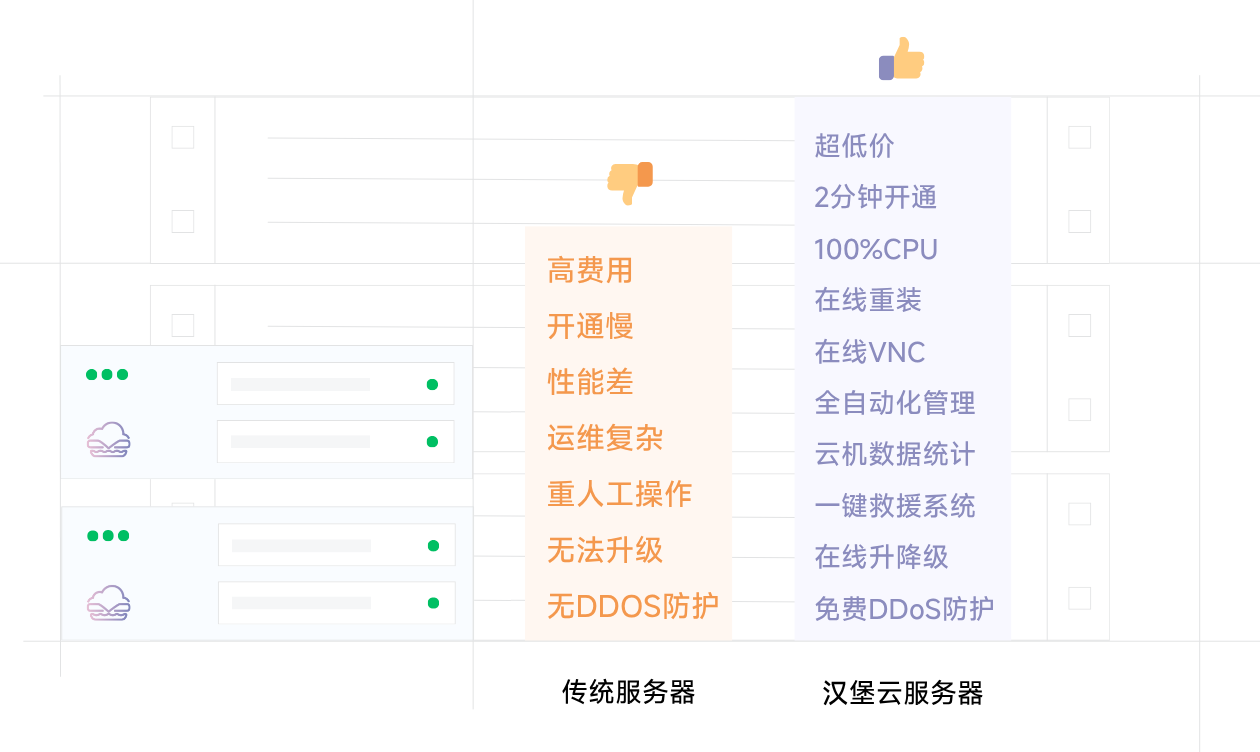 产品优势对比图